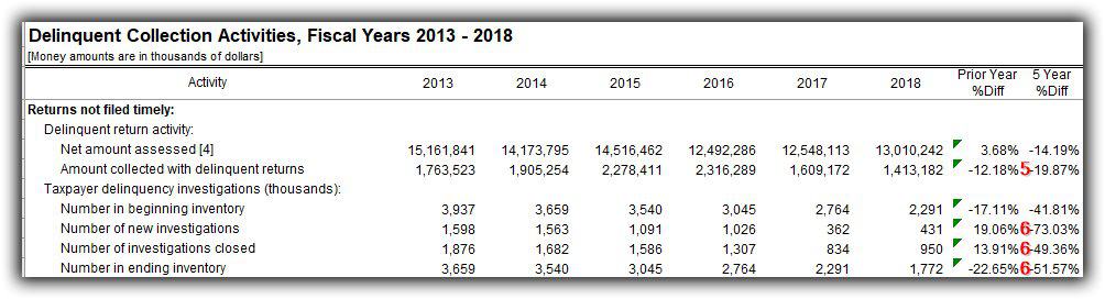 Returns Not Filed Timely 2013-2018 | Dale S. Goldberg, CPA